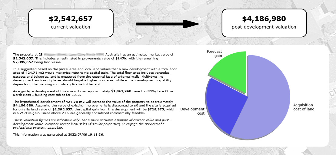 Financials example 2