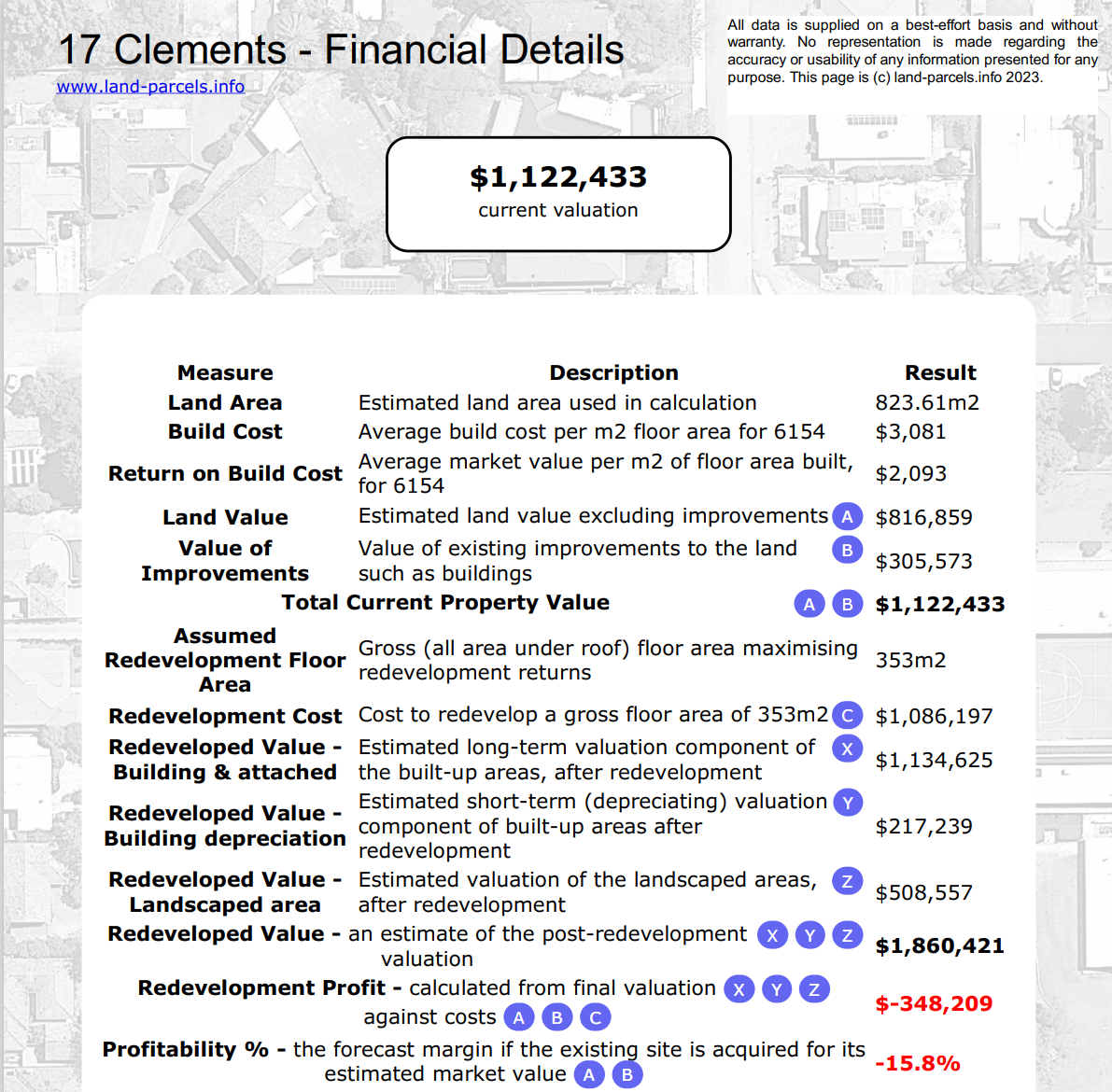 Financials example 3